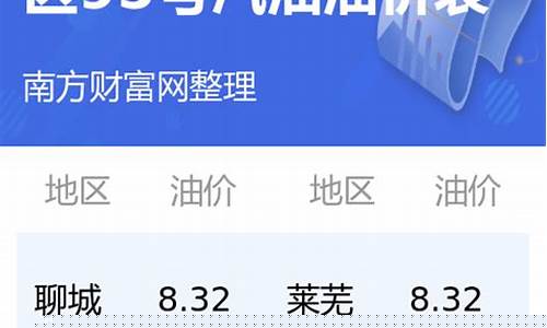 山东最低油价多少_山东最低油价多少钱一升