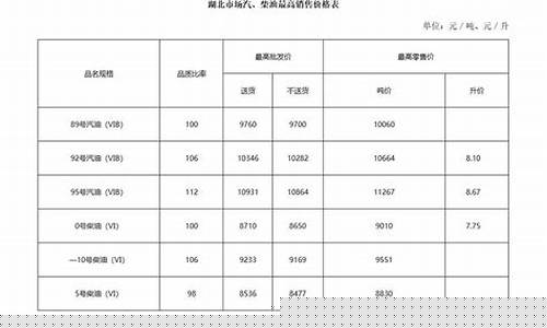 湖北目前油价92号汽油_湖北目前油价92号汽油价格表