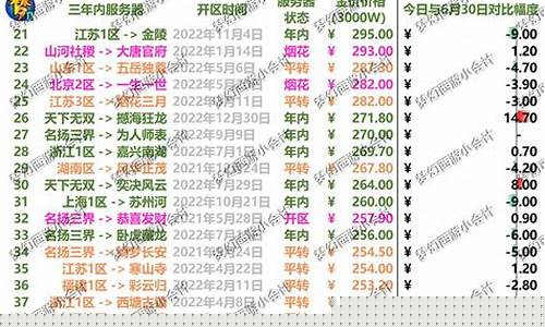 梦幻西游齐云楼吧_梦幻齐云楼金价大跌