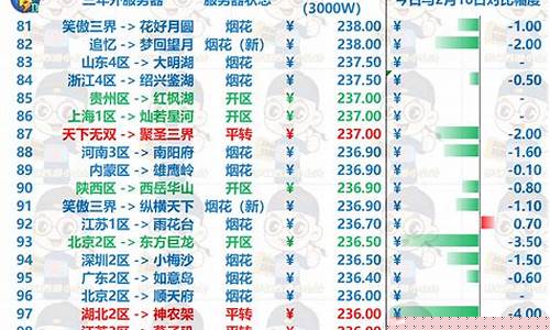 梦幻什么区金价稳定一点_梦幻什么区金价稳定