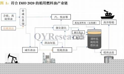 中燃船用燃料油价格是多少_中燃船用燃料油价格