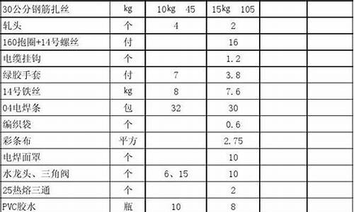 重庆现代五金价格对比_重庆五金厂家直销批发
