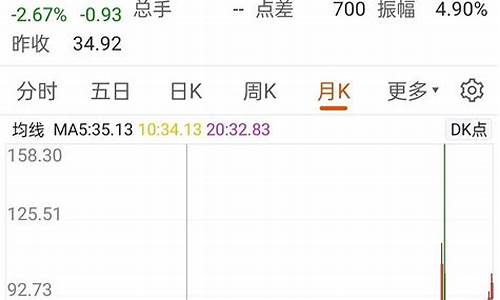 俄罗斯国际油价_俄罗斯本地的油价是多少