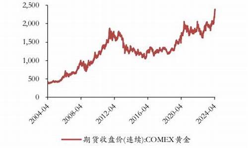 金价跟国际挂钩吗现在_金价跟国际挂钩吗现在多少钱