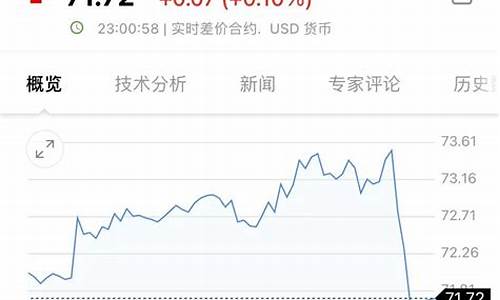 平果市油价优惠2块钱_苹果油价最新价格