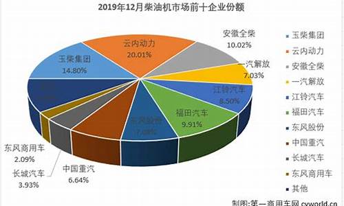 柴油机机油价格查询_2019年柴油机油价格