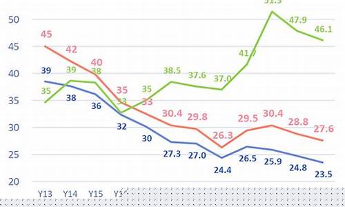石油价格历史数据_历年石油价格对应油价查询