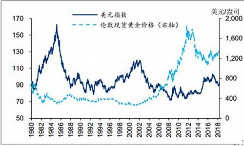 中国金价最高的股票是什么_中国金价最高的股票是什么股