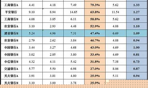 银行今天金价多少钱一克报价_银行金价涨跌情况