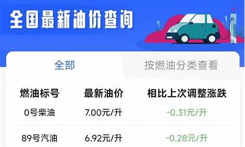 西安当前油价_西安最新油价下调