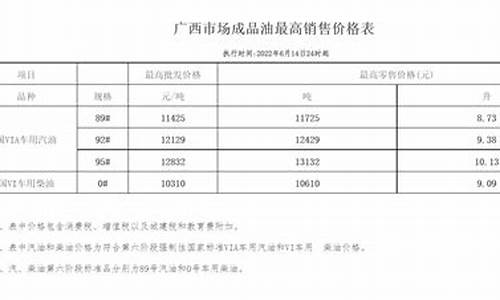 桂林油价最新行情_桂林油价格92号