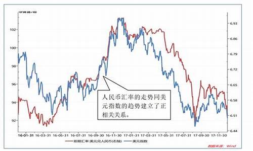 中美之间金价是否会互相影响_中美贸易金价预测