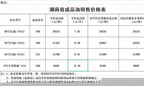 湖南下次油价调整_湖南油价调整最新消息价格