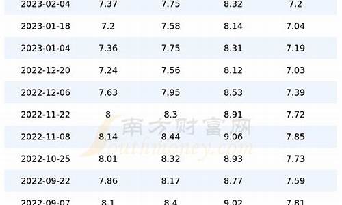 山东石化汽油价格_山东石油汽油价格查询