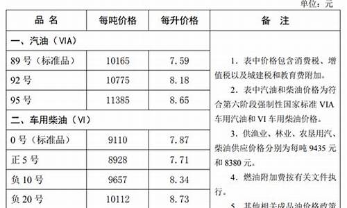 秦皇岛粮库油价表格_秦皇岛油料仓库