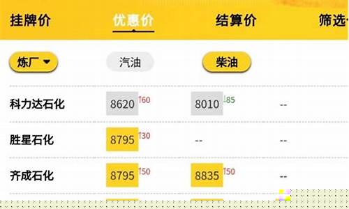山东省成品油价格走势分析_山东省成品油价格走势