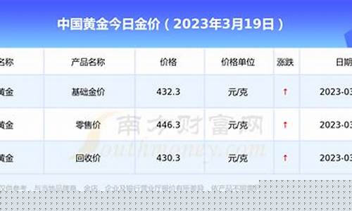 现在金价多少划算合理_现在金价什么价位