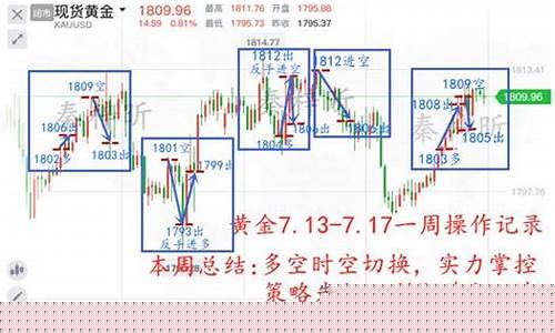 论断白银今日价格_白银短线1920金价