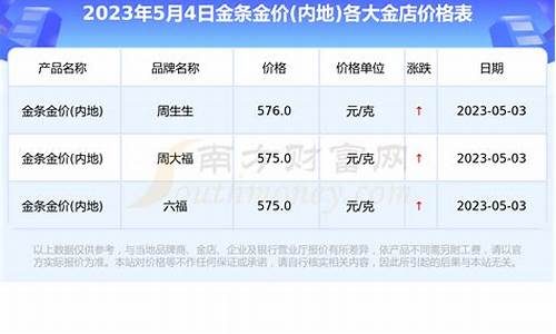 南京今天各店金价_南京今日黄金首饰价格