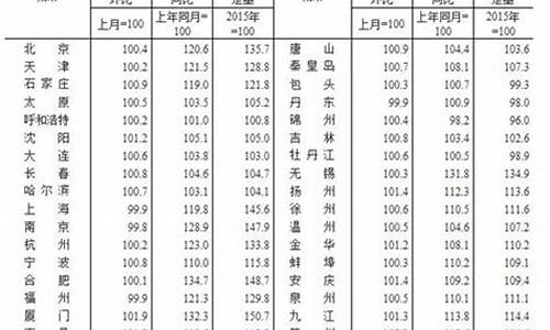 烟台镀银_烟台镀金价格走势