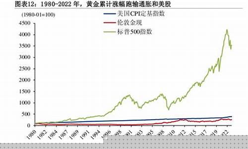 大通胀时期金价走势_大通胀2021