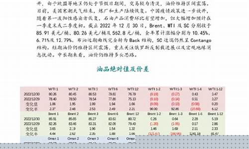 油价短期有望维持震荡的原因_油价短期有望维持震荡