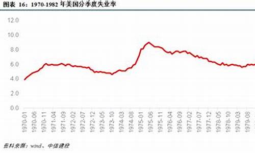 油价的动力有待爆发_油价起伏