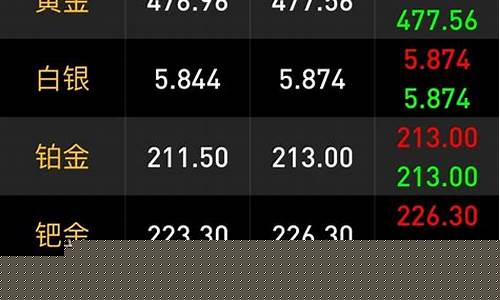 水贝金价走势23年最新消息_水贝金价走势23年