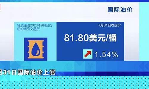 国际油价大涨幅原因_国际油价涨的原因