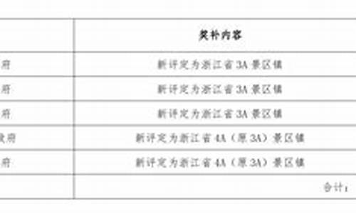 诸暨哪里加油便宜_诸暨油价补贴公示