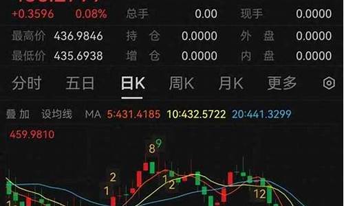 金店金价和国际金价差价在多少_金店金价一般比国际金价高多少