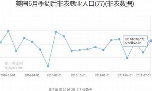 非农之前金价预测_今日非农数据对黄金