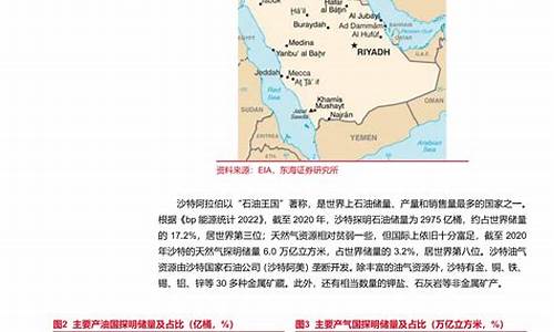 深度分析沙特石油价格走势_沙特原油价格最新行情