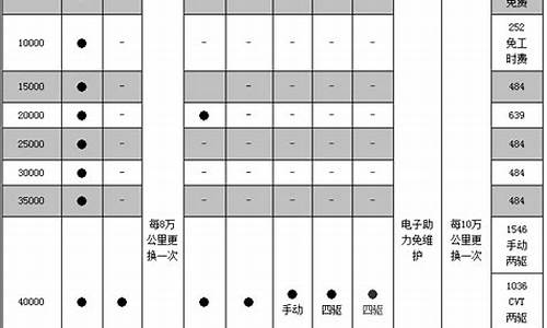 丰田保养换油价格_丰田车保养价格