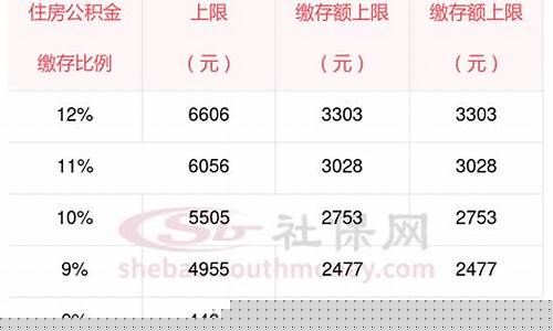 天津住房公积金红桥管理部_红桥缴纳公积金价位