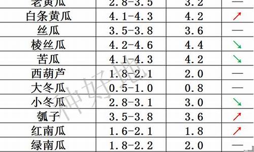 山东品质五金价格行情表最新_山东品质五金价格行情表