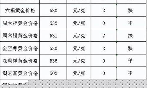 金价基金分析_金价基金2022