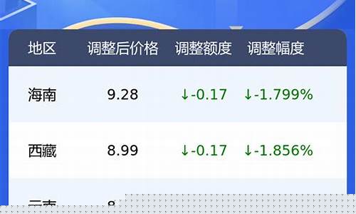 油价下挫_油价下限涉及方面