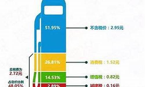 油价大跌对化工的影响_油价大跌利好哪些化工
