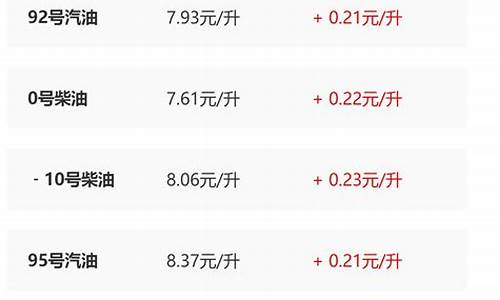 2011年陕西油价_2020年陕西历史油价