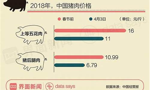 猪肉和油价的关系_猪肉和油价的关系