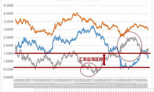 油价美元指数汇率_油价美元指数汇率是多少