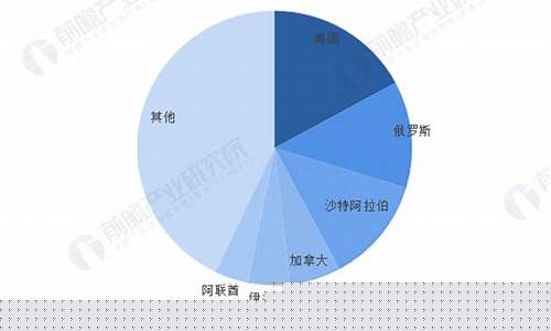 世界各地油价分布_世界各地汽油价格