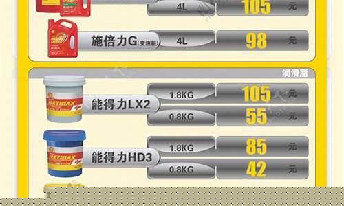 河北工业润滑油价格表_河北润滑油工厂