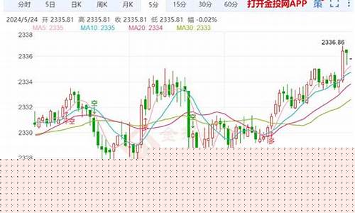 美国失业金数据与黄金关系_美国失业金价格走势