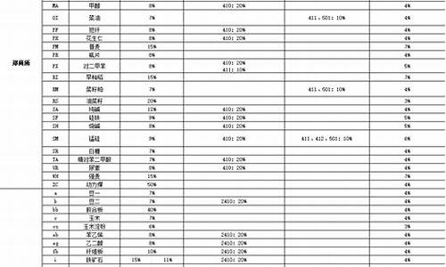 金融衍生品的保证金_金融衍生品保证金价值