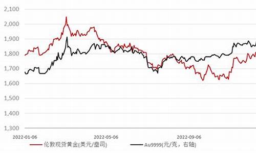 美就业金价怎么样_美就业数据