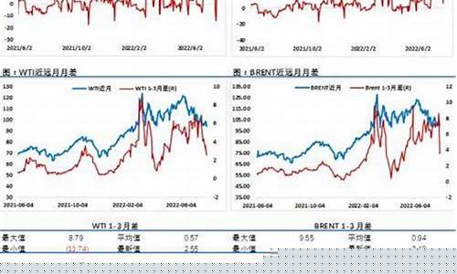 油价实行阶梯油价吗现在_油价什么升