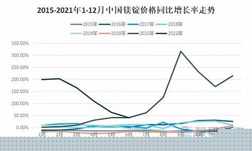 镁锌合金价格走势分析_镁锌合金价格走势