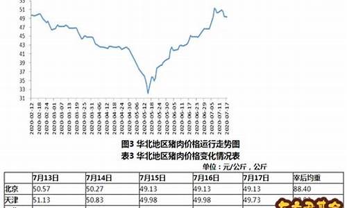 猪肉板块基金价格_猪肉板块基金价格走势图